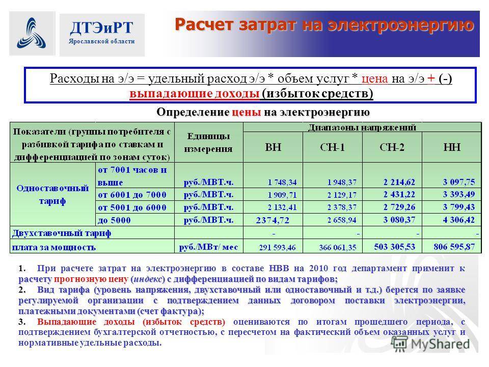 Расчет электроэнергии: тарифные системы и способы расчета