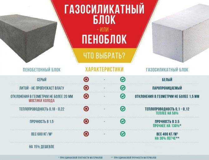 Калькулятор расчета строительных блоков: как им пользоваться, и стоит ли безоговорочно доверять результатам