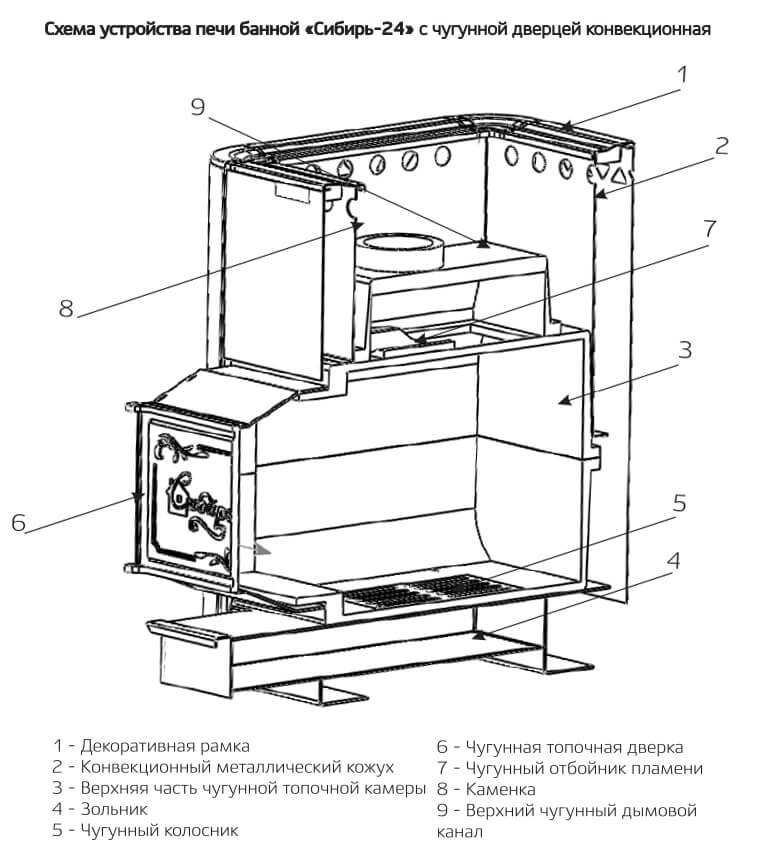 Котел «сибирь»: газовая модель и отопительный агрегат длительного горения «гефест», отзывы владельцев приборов отопления