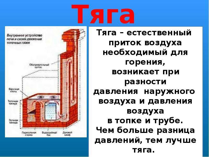 Почему дымит печь в бане: возможные причины, способы устранения для каждого типа печи
