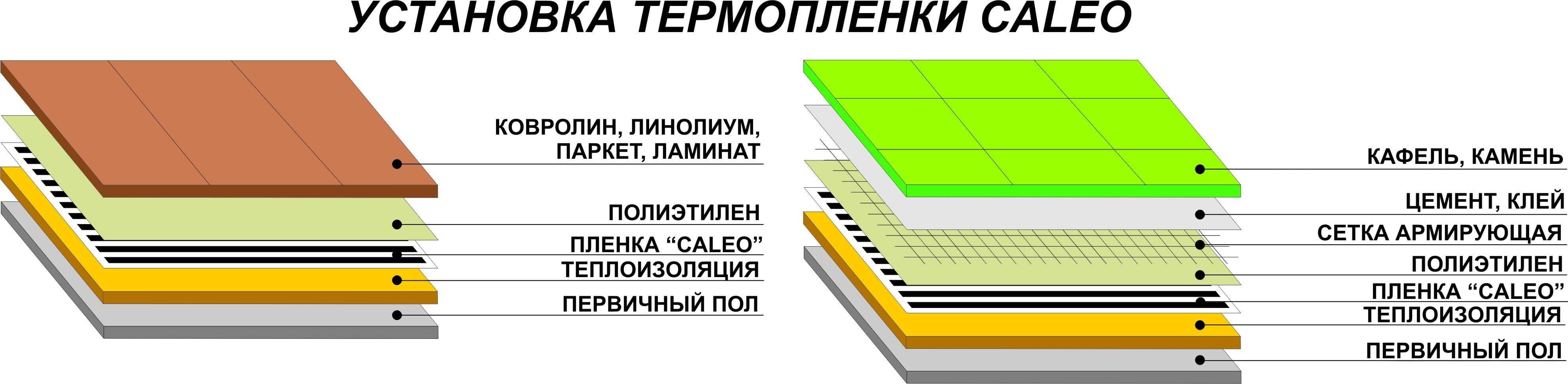 Плюсы и минусы теплого пола, которые стоит знать каждому