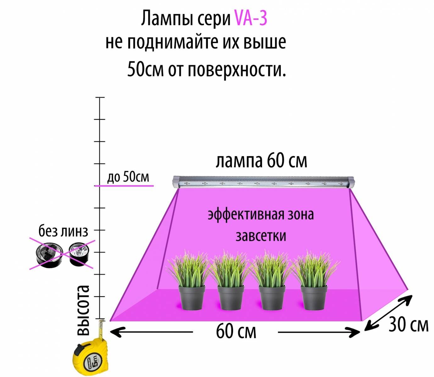 Простая led фитолампа для растений своими руками