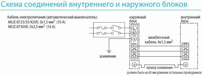 Как подключить кондиционер к электросети самому: освещаем тщательно