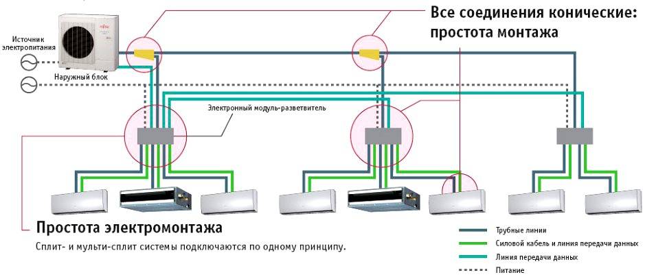 Сплит-система на 2 комнаты: принцип работы + особенности выбора такого оборудования
