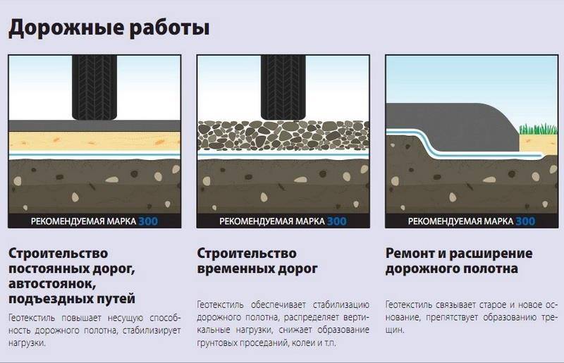 Геотекстиль что это такое и как используется в садоводстве и еще