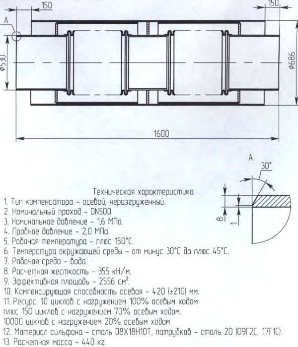 Сильфонные компенсаторы для трубопроводов: виды и предназначение