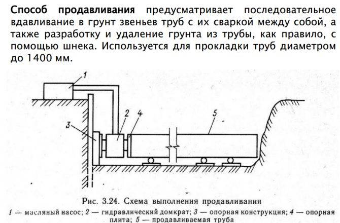 Траншея