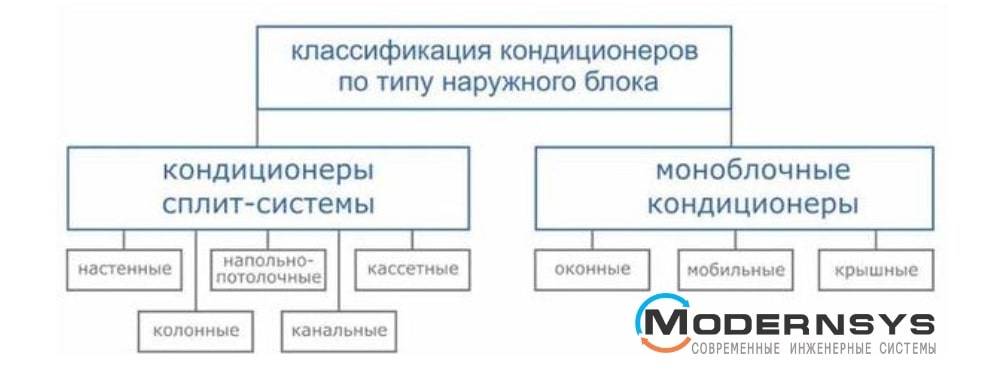 Как выбрать сплит-систему? как правильно выбирать ее по площади квартиры? выбор кондиционера по характеристикам
