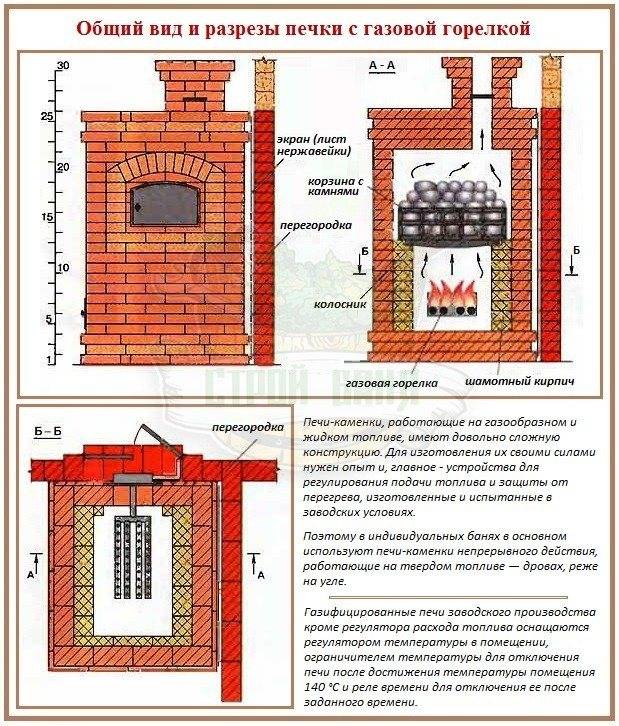 Печь для бани из металла своими руками: самая удачная конструкция и лайфхаки от мастеров
