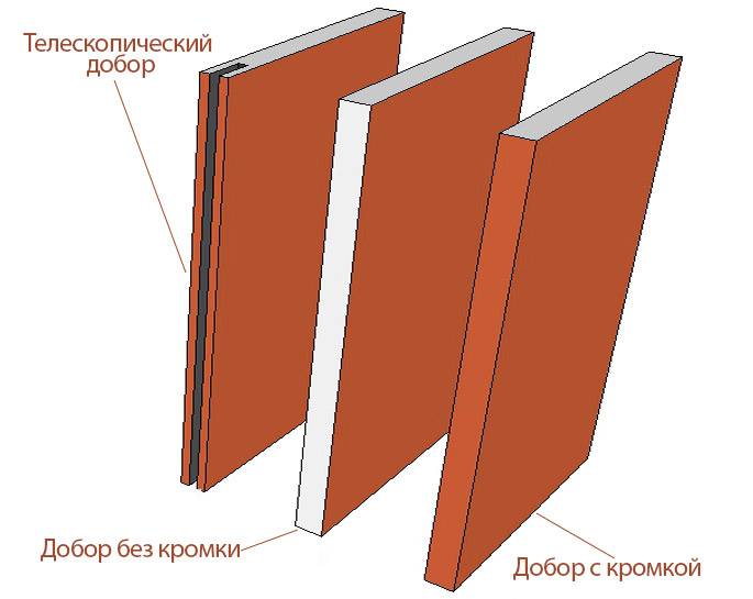 Доборы для дверей: планка, доска и другие элементы конструкции, размеры и фото