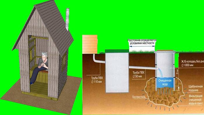 Туалет на даче без запаха своими руками — как сделать выгребную яму