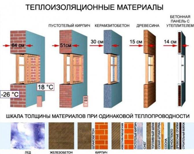 Полная таблица теплопроводности строительных материалов