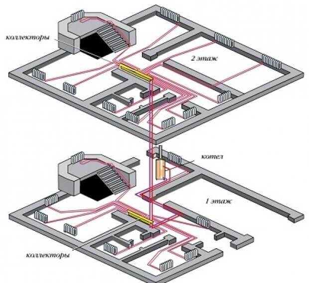 Лучевая система отопления: особенности работы, схема установки, возможности модернизации.