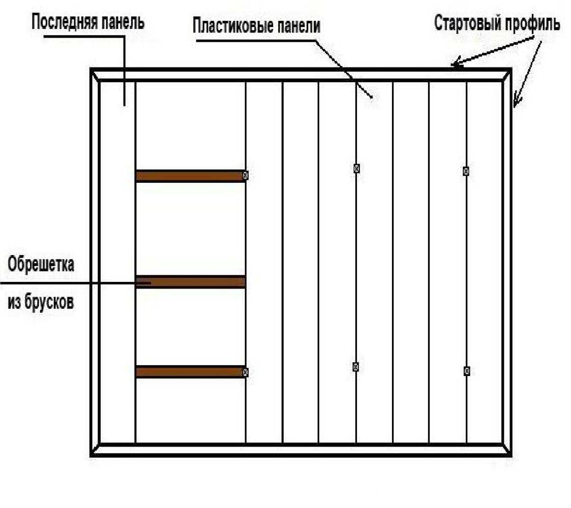 Схема монтажа стеновых панелей ПВХ