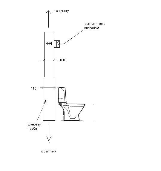 Фановая труба для канализации в частном доме схема на два санузла