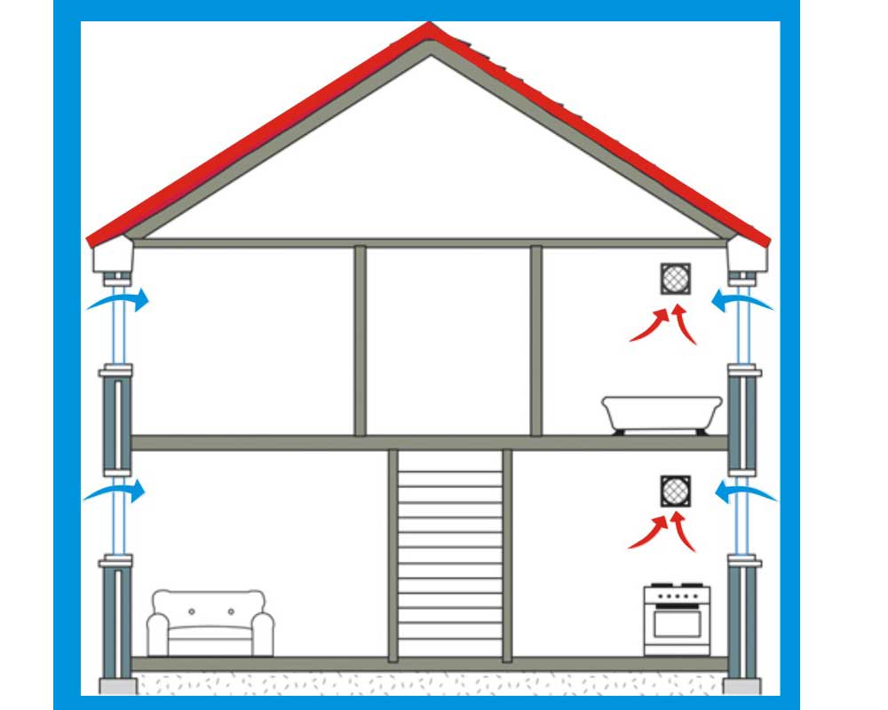 Вентиляция в каркасном доме своими руками. схема, расчет и монтаж системы вентиляции