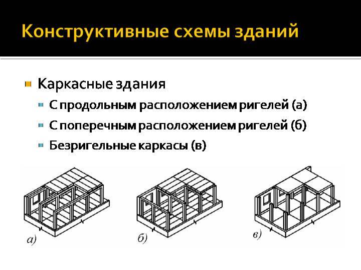 Что такое конструктивная схема