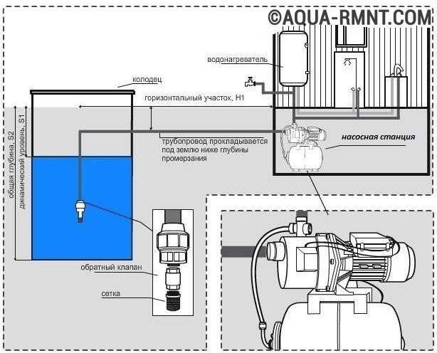 Нужен ли редуктор давления воды в квартире, в многоэтажном и частном доме, для чего необходим регулятор в системе водоснабжения?