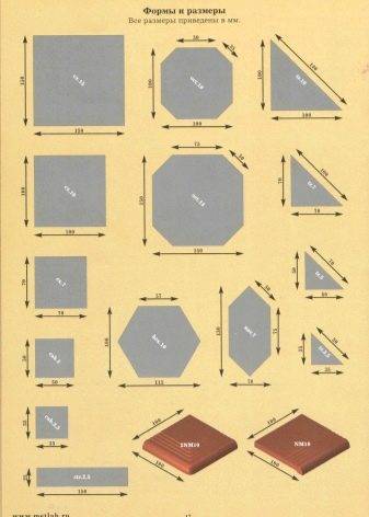 Размер керамической плитки для стен: как выбрать толщину и размер настенной плитки