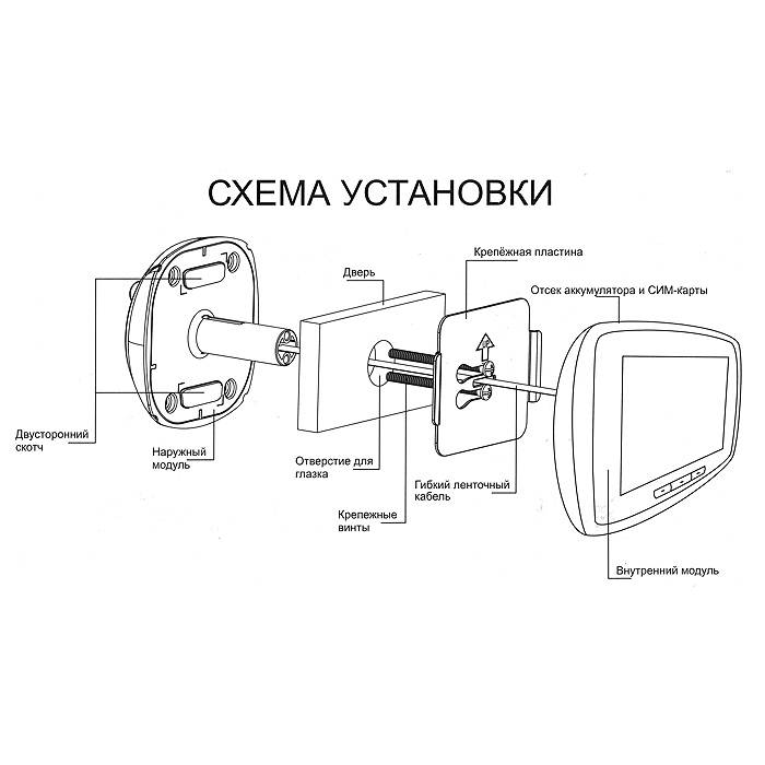 Видеоглазок для входной двери: виды, модели, цены, установка