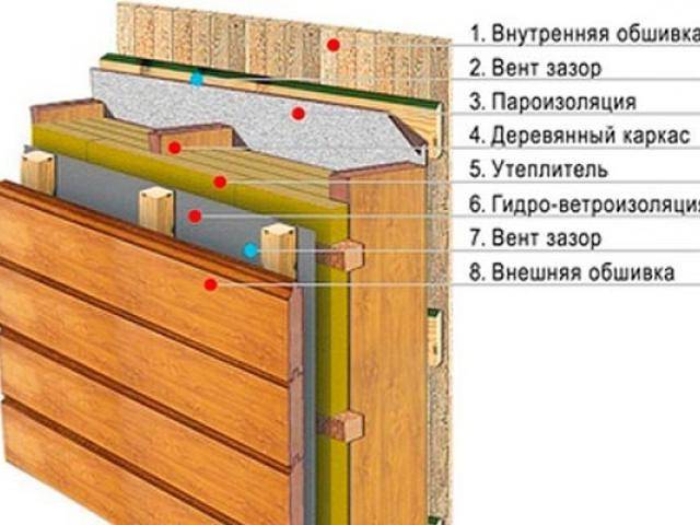 Какой утеплитель лучше для каркасного дома, как выбрать