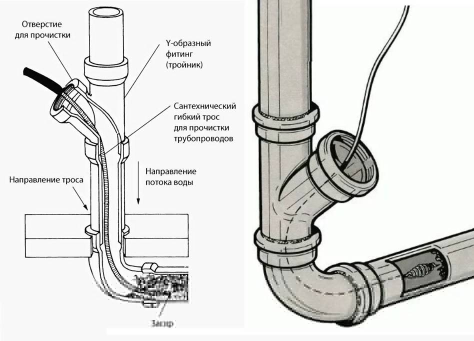 Инструкция по домашней прочистке канализационных труб от засоров