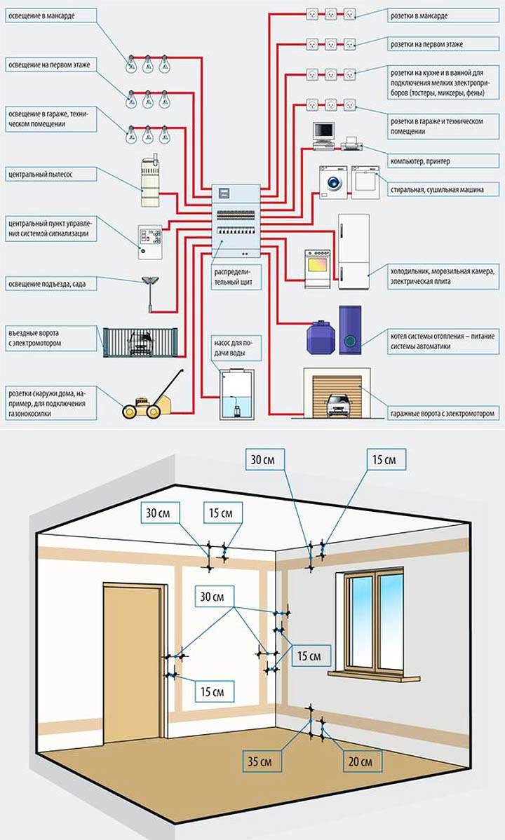 Схема проводки в частном доме