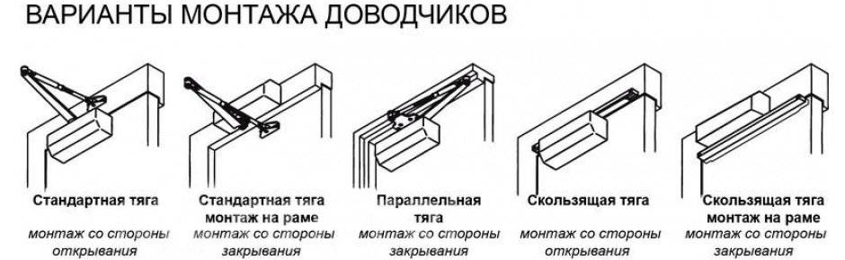 Установка доводчика: правила и схема выполнения работы