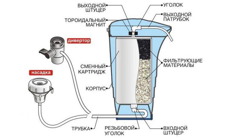 Инструкция по установке фильтра для очистки воды