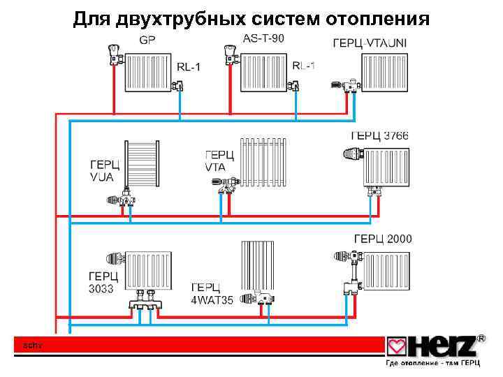 Схемы однотрубной системы отопления в частном доме