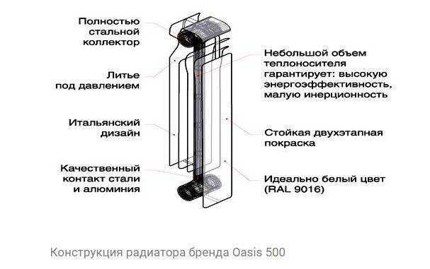 Биметаллические радиаторы производства oasis: отзывы, выбор и общие сведения о производителе оазисов