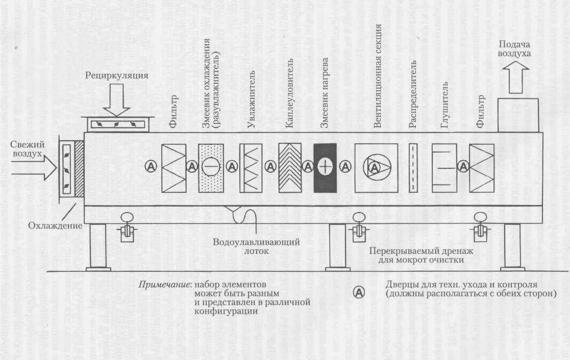 Расчет мощности кондиционера - примеры вычислений