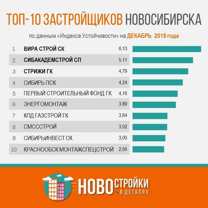 Топ-25 лучших компаний по ремонту квартир в нижнем новгороде: рейтинг