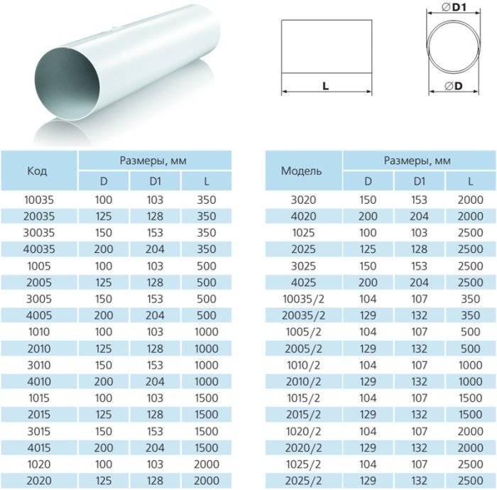 Пластиковые трубы для вентиляции - размеры, виды и цены, особенности расчета сечения и грамотного монтажа