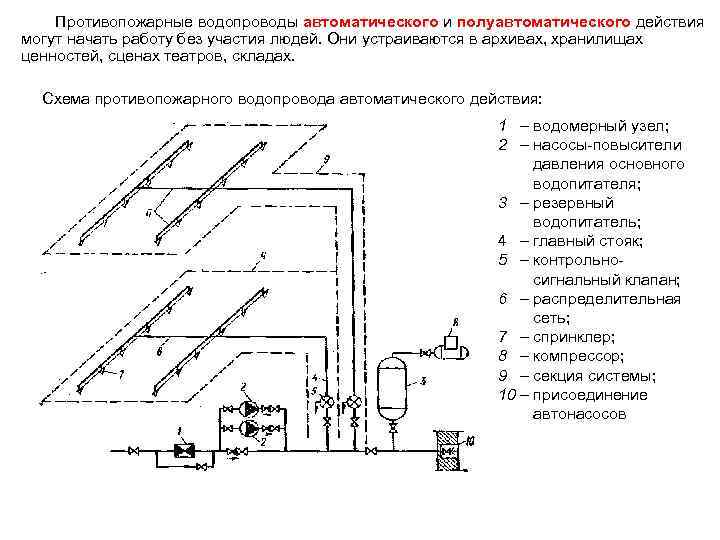 Что значит принципиальная схема водоснабжения