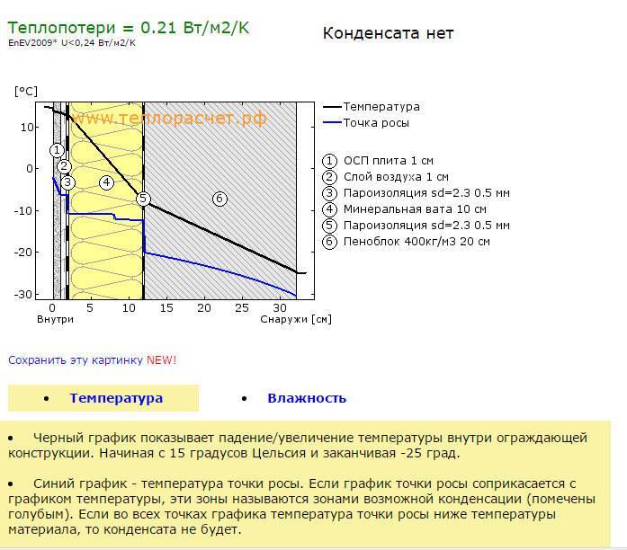 Калькулятор утепление стен частного дома