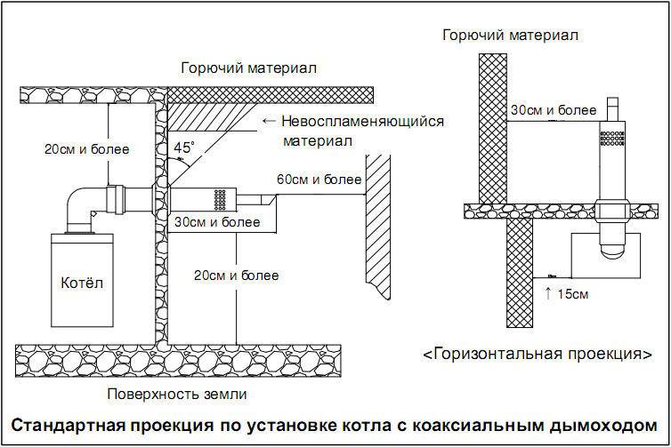 Коаксиальный дымоход для газового котла (29 фото): выбор трубы и правила установки в частном доме вертикального варианта