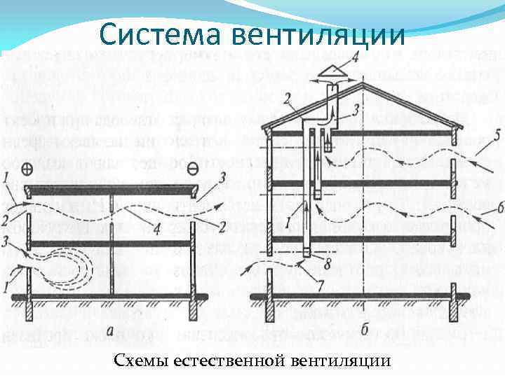 ✅ схема вентиляции панельный 5 этажный дом - sk-megalit.ru