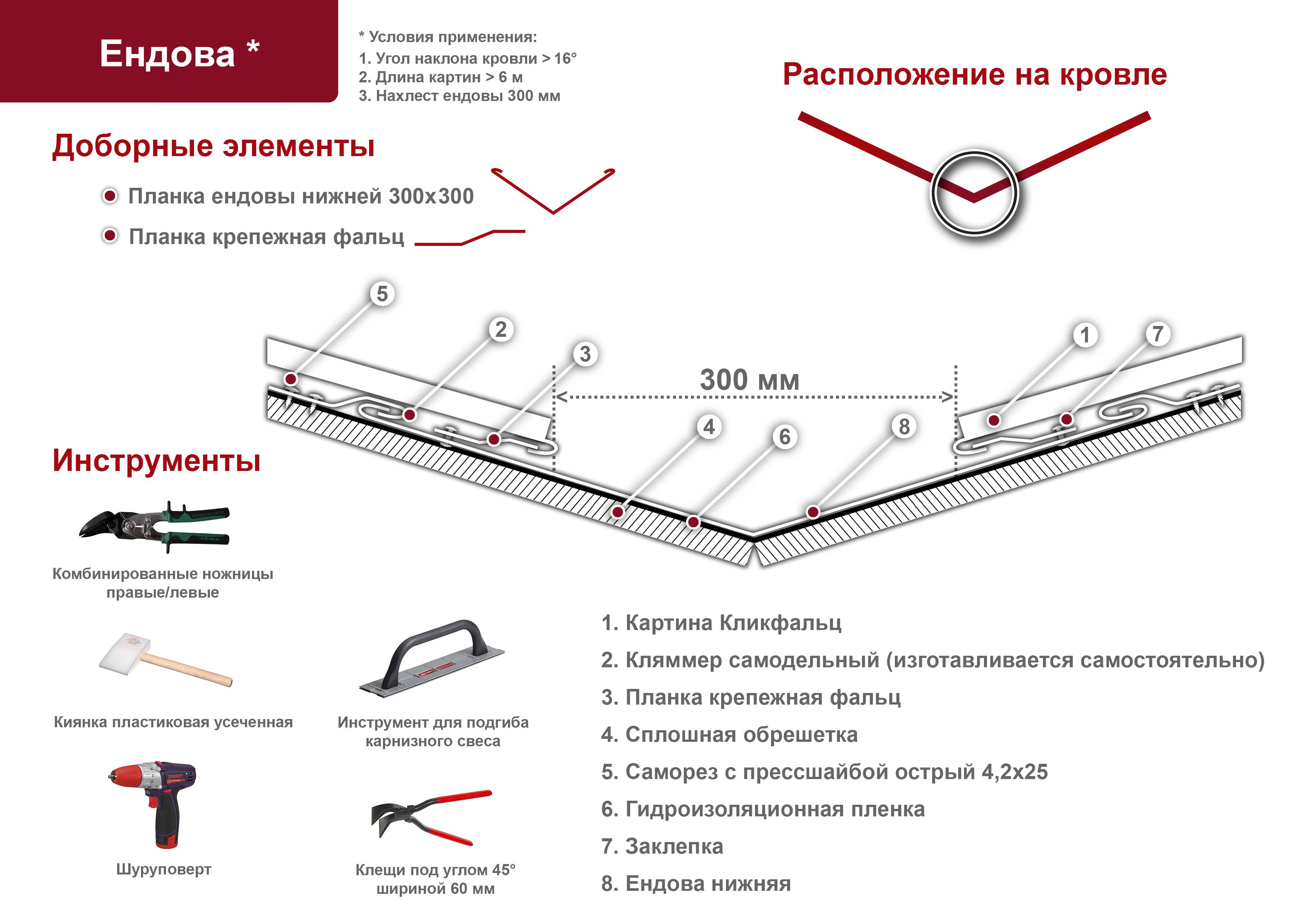 Характеристики и устройство фальцевой кровли, особенности её ремонта и эксплуатации