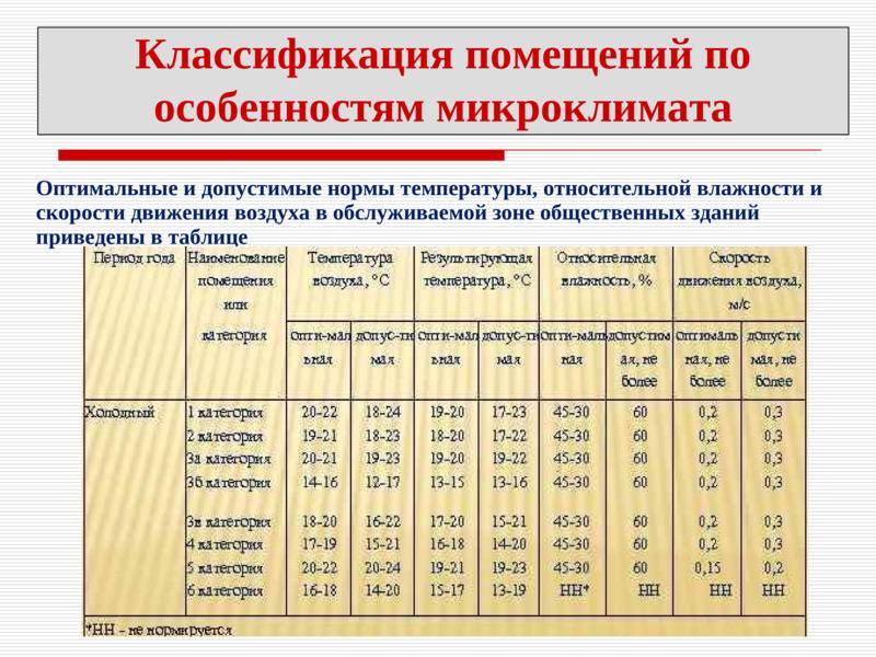 Нормативы потребления в городе москва по коммунальным услугам