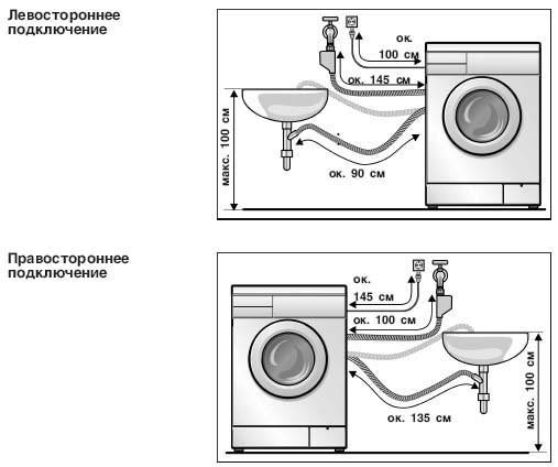 Как установить стиральную машину своими руками: пошаговое руководство