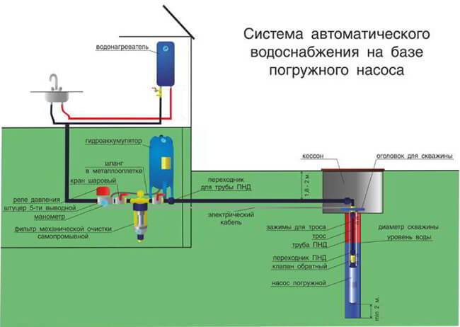 Как подключить частный дом к центральному водоснабжению: инструкция | гидро гуру