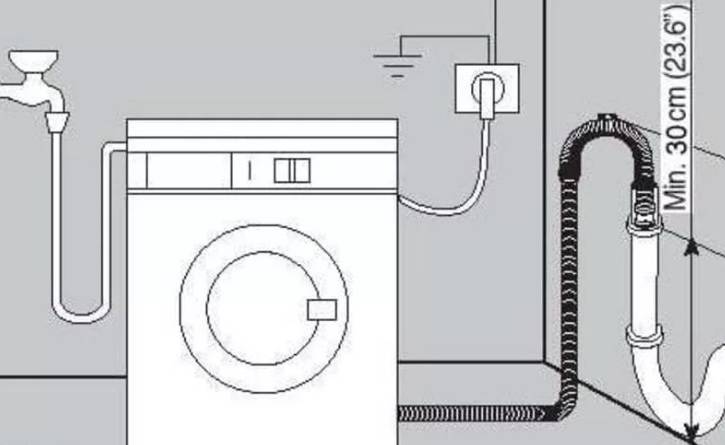 Как подключить стиральную машину самостоятельно