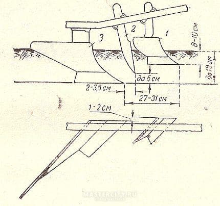 Плуг для трактора своими руками чертежи с размерами
