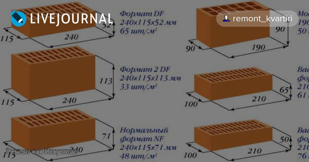 Количество кирпичей. Калькулятор кладки кирпичной перегородки. Метр квадратный кладки облицовочный кирпич. Полуторный облицовочный кирпич на метр квадратный. Калькулятор силикатного кирпича.