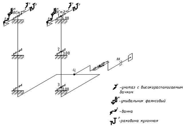 Аксонометрическая схема внутреннего водопровода