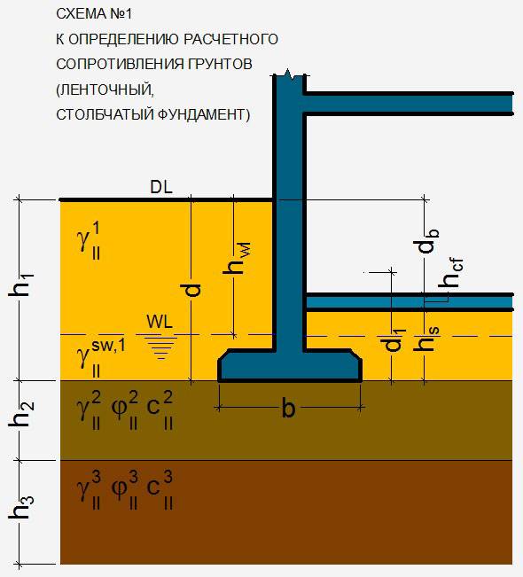 Расчет мзлф по сажину