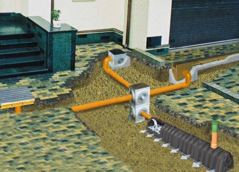 Ливневая канализация: технология монтажа