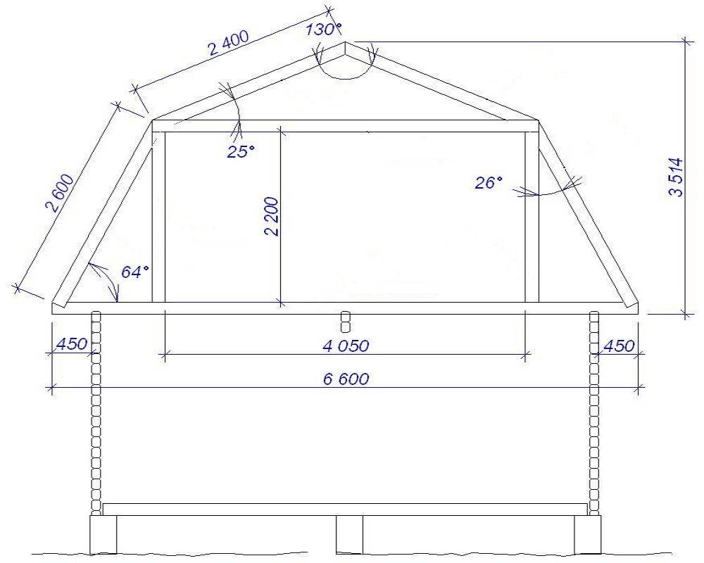 Как сделать мансардную крышу: типы и варианты конструкций, этапы строительства своими руками