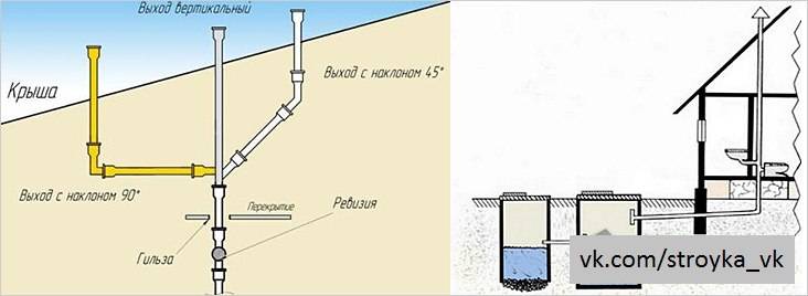 Канализация в частном доме своими руками схема с выходом в стену фото